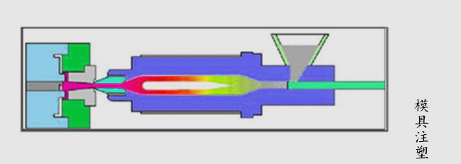 模具注塑過程