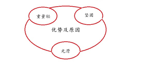 拉桿箱設(shè)計(jì)原理及優(yōu)勢(shì)