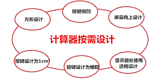 計(jì)算器外殼按照需求設(shè)計(jì)